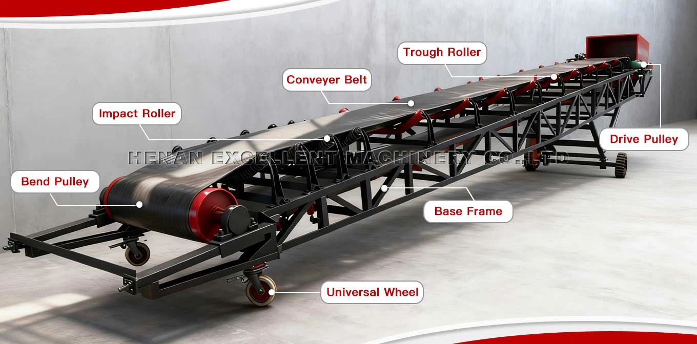 Mobile Belt Conveyor Structure Mobile Belt Conveyor Structure